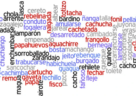 Hablamos canario: Diccionario Canario