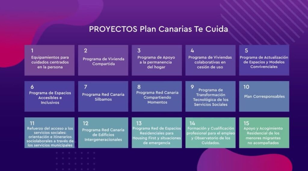 Plan «Canarias Te Cuida» para la atención a las personas mayores
