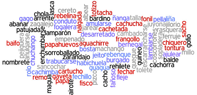 CUESTIONES DEL HABLA CANARIA
